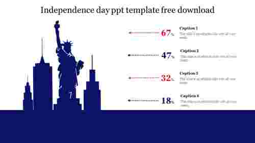 Independence day ppt template free download 